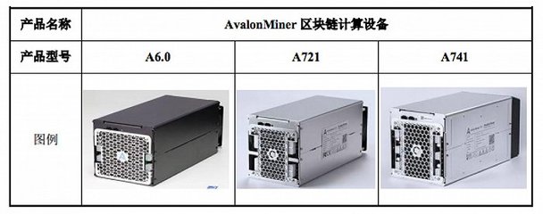 比特币矿机公司4个月营收2.5亿元,冲击新三板,赚得盆满钵满